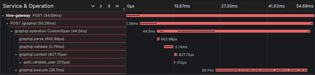 A screenshot showing custom span registered at context building time