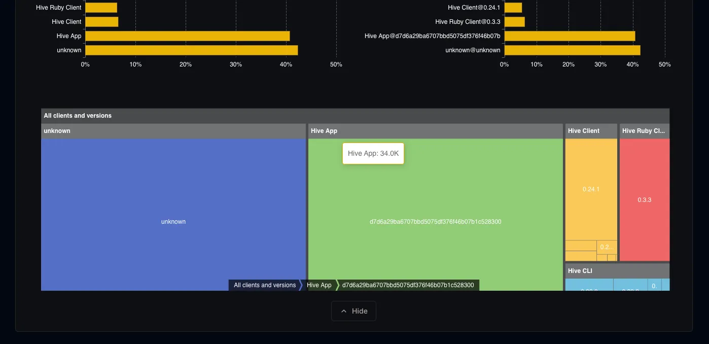 GraphQL clients and versions in Insights page